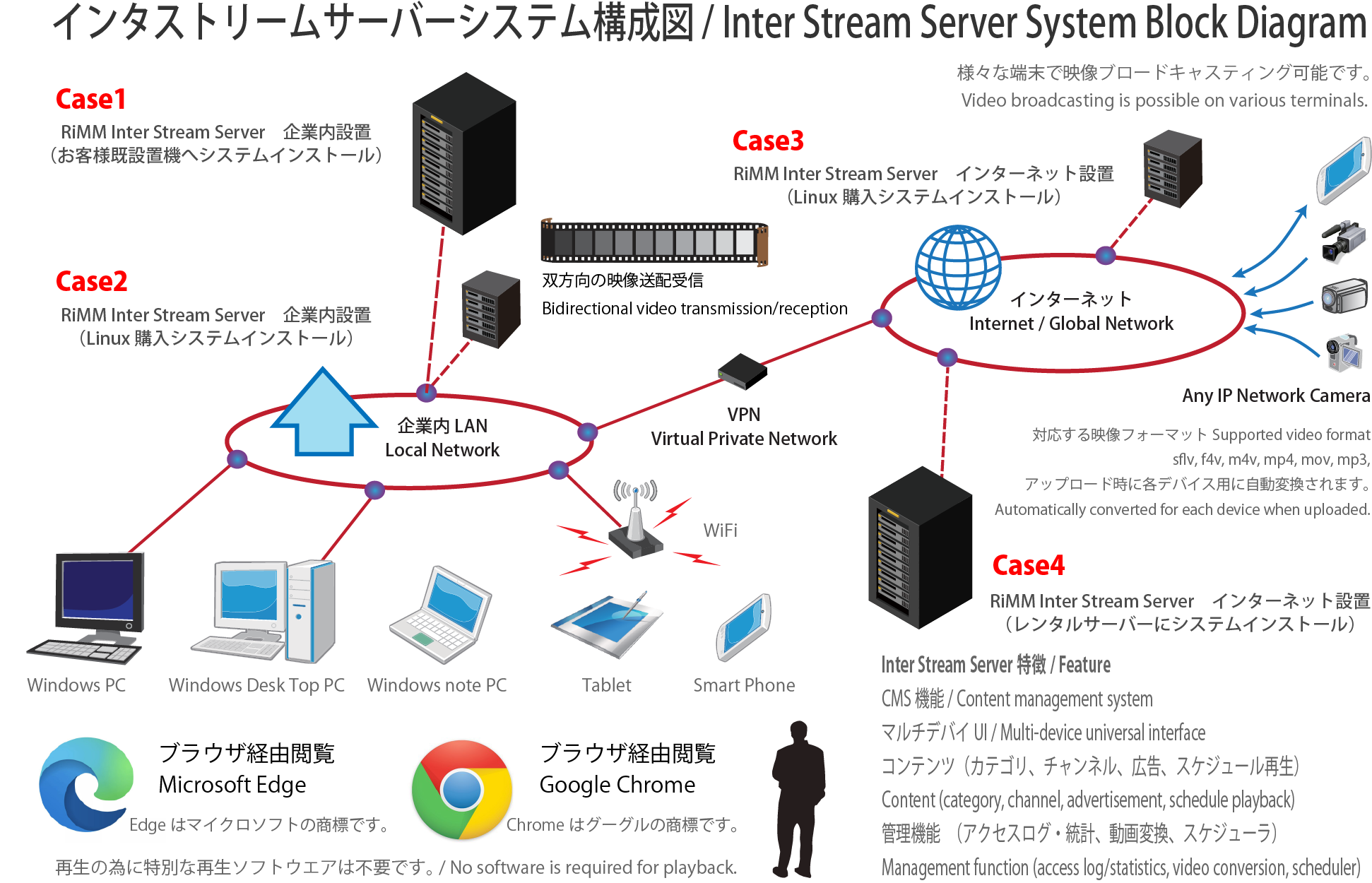 Rimm インターストリームサーバー Rimm Rimm Ai