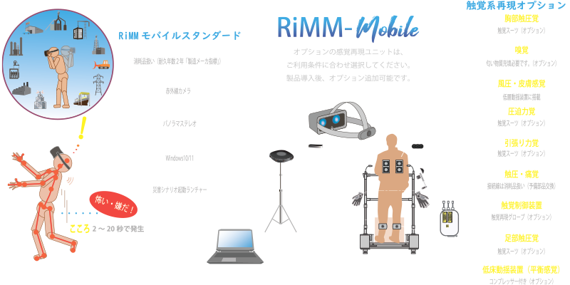 RiMM危険感受性向上・VR災害体感-説明イメージ12