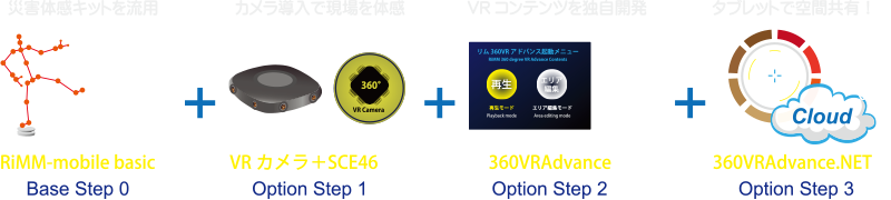 360VRアドバンス・360VRアドバンス.NET-説明イメージ2