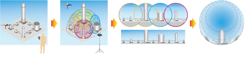 SCE-046 360VR カメラ再現-説明イメージ